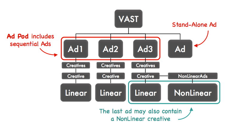 varrando-ad-pod-ima-errors